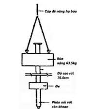 Bộ Thí Nghiệm Xuyên Tiêu Chuẩn SPT
